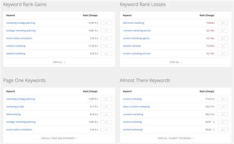 how does spyfu work|SpyFu: Gaining visibility into your competitors’ keyword  .